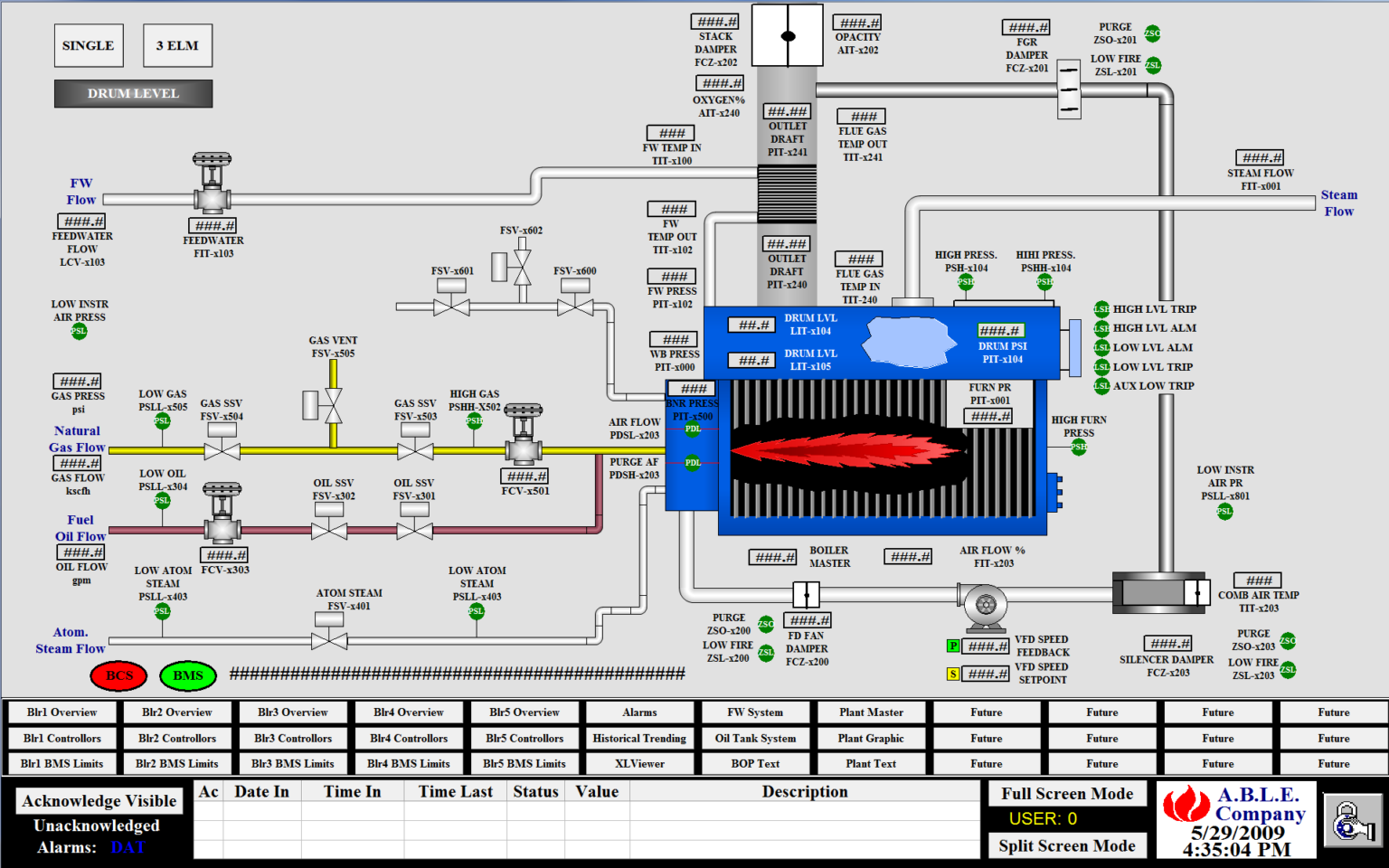 Scada Microprocessor SCADA Systems | The ABLE Co.